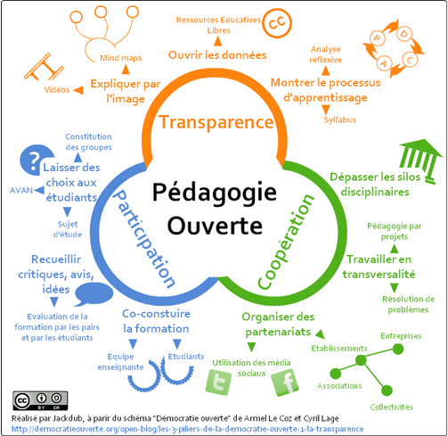 pedagogie ouverte